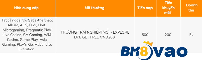 Quy tắc dự án Aog777 KM 38K - Aog777