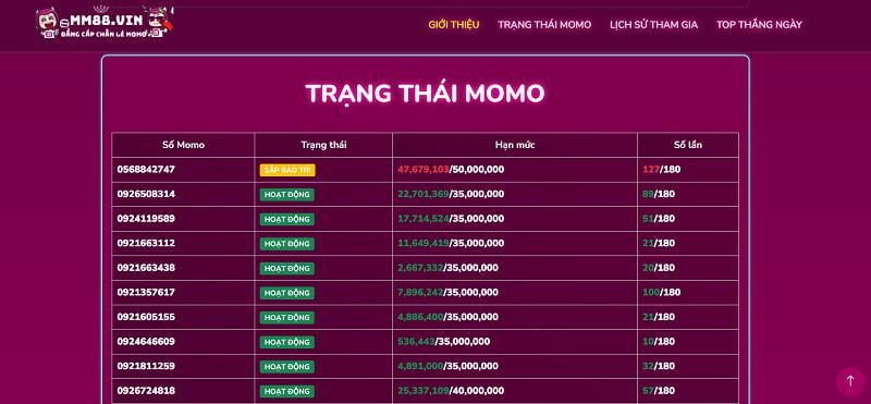 Phân tích lỗi Tdtc88 - Tdtc88